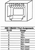 Figure 2. RJ45 connector and pinouts